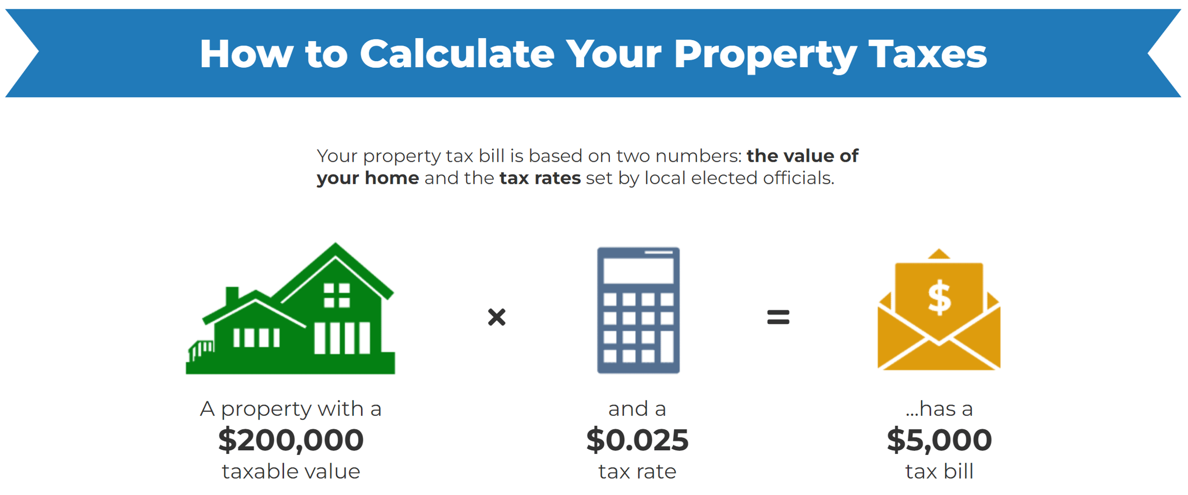 Understanding Texas Property Taxes